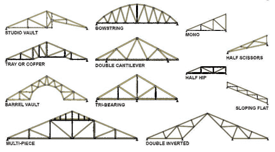trusses12